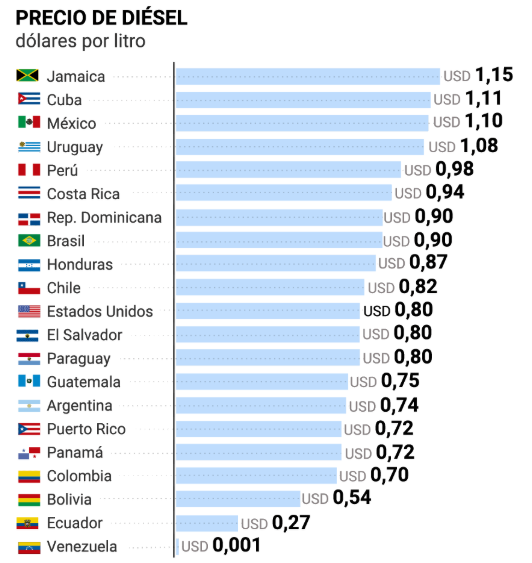 Precios combustibles