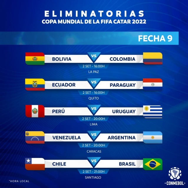 Eliminatorias Catar 2022