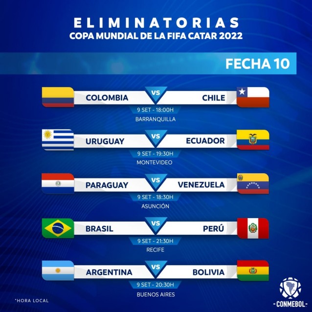 Eliminatorias Catar 2022