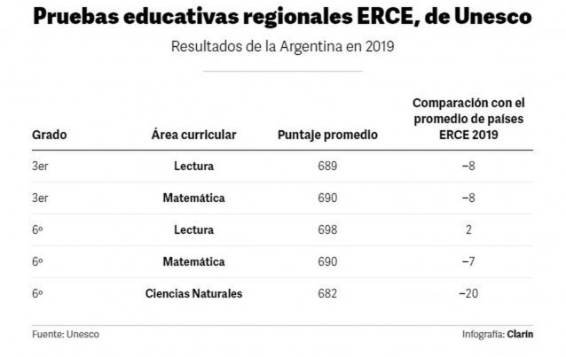 evaluacion de aprendizaje unesco