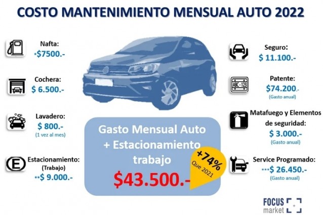 auto mantener