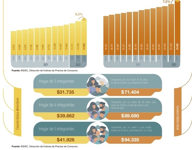Canasta Basica Marzo
