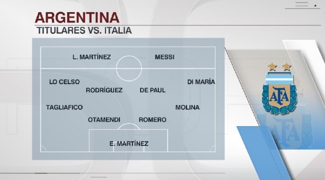 Argentina titulares