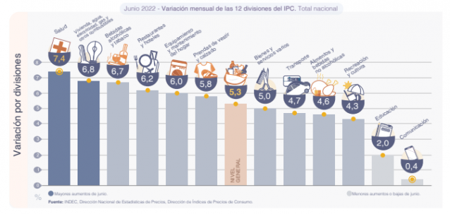 precios indec junio