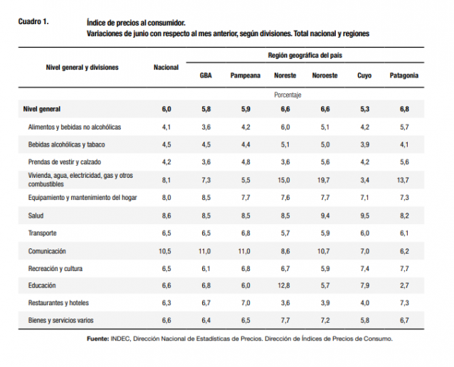 indec junio -productos servicios