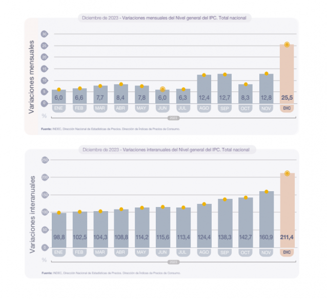 indec inflacion 2023