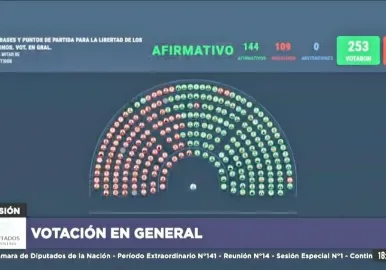 VOTACION EN EL CONGRESO