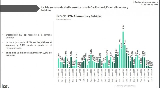 inflacion alimentos