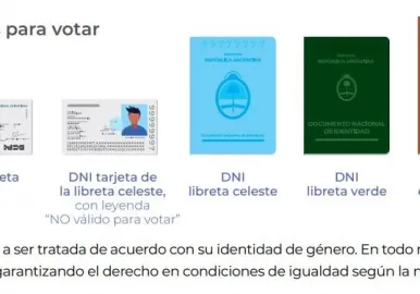 documentos validos votar