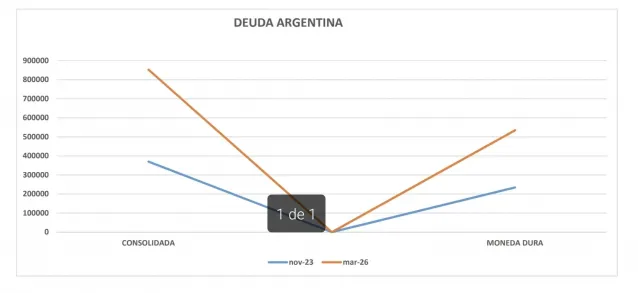 grafico 1 abono medina