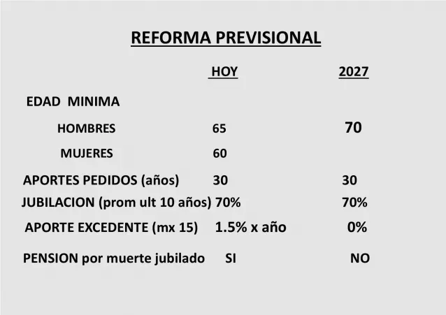 Oktubre por Fabián Medina