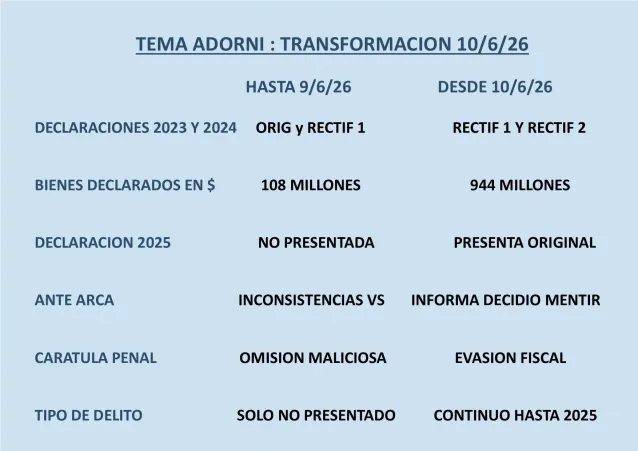 placa 02