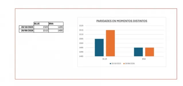 medina grafico 2
