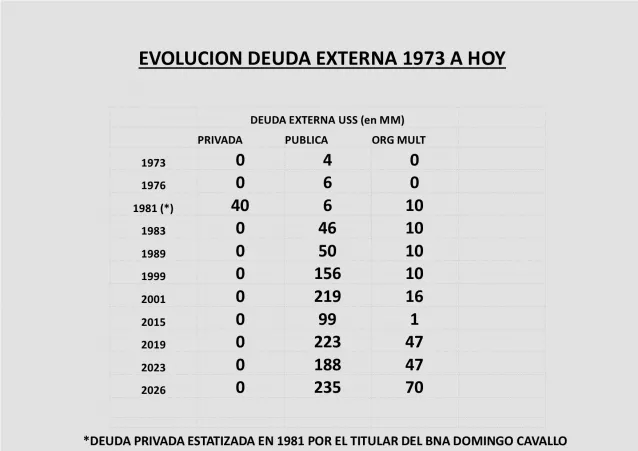TABLA DE EVOLUCION DE DEUDA