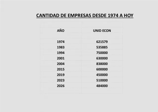 TABLA DE EVOLUCION DE EMPRESAS