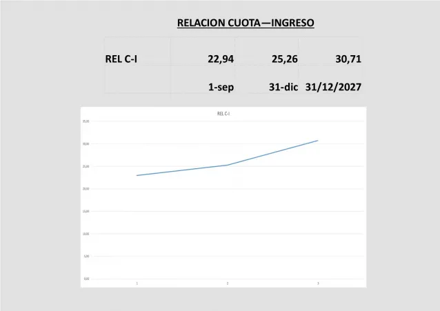 mileismo