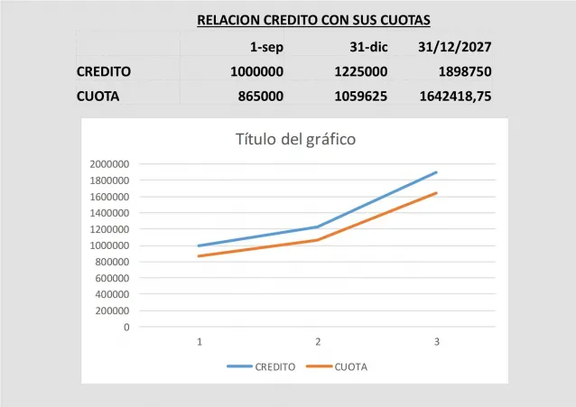 mileismo