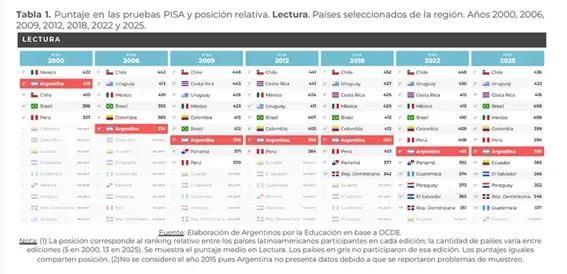 pisa