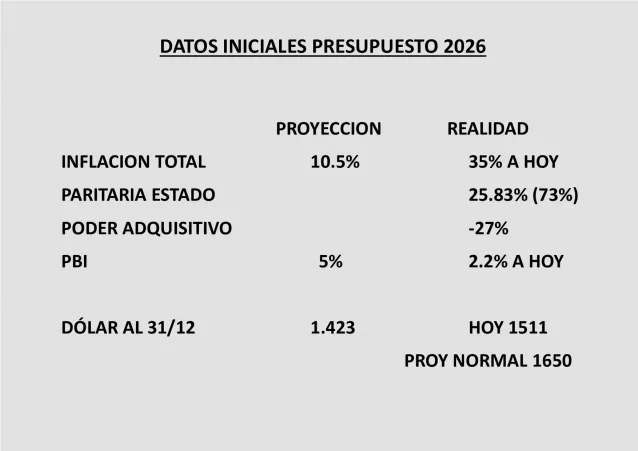 presupuesto