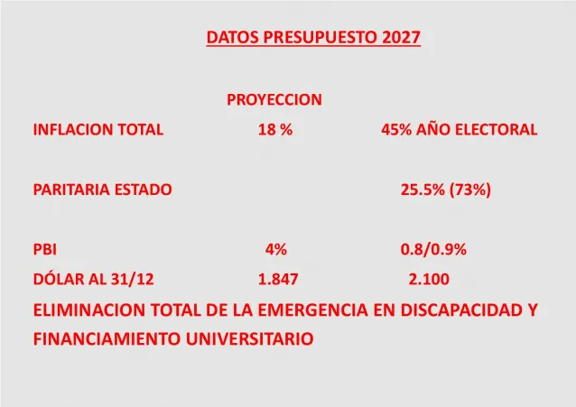 presupuesto