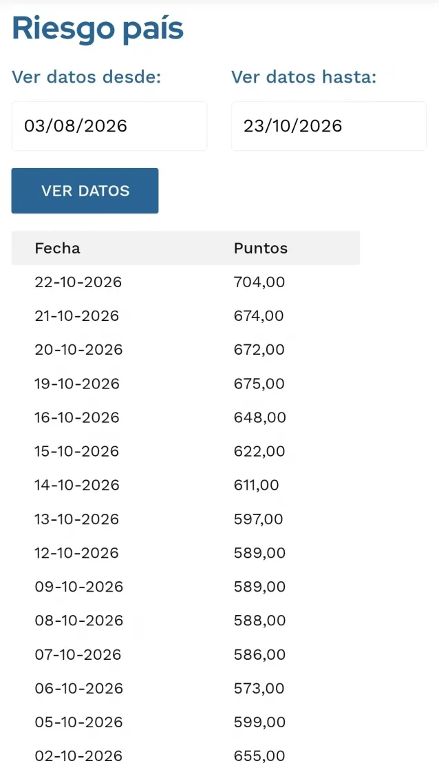riesgo duplicado